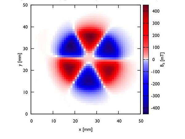 Magnetic therapy dosimetry for Hexapolar Magnets for Healing