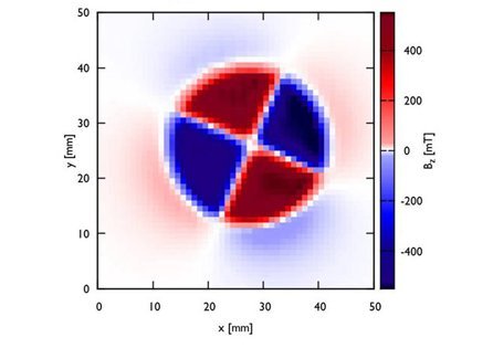 Magnetic therapy dosimetry for Quadrapolar Magnets for Healing