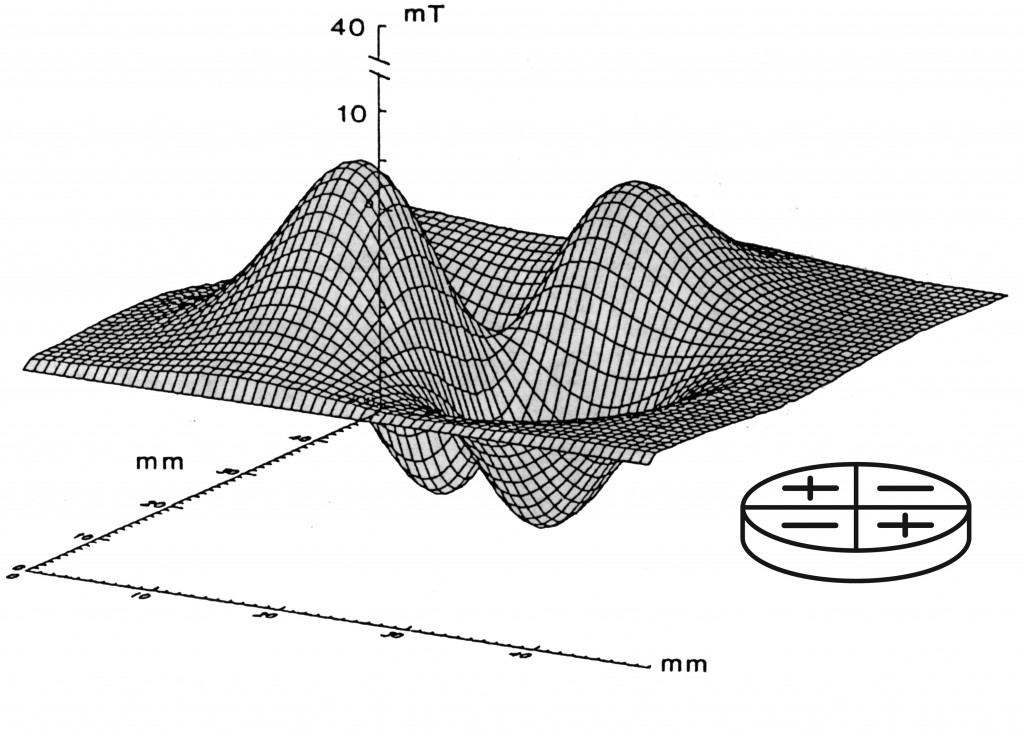 GradientGen2Image Quadrapolar Field Gradient Generating Medical Device