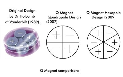 Hexapole takes medical grade magnets into a new era