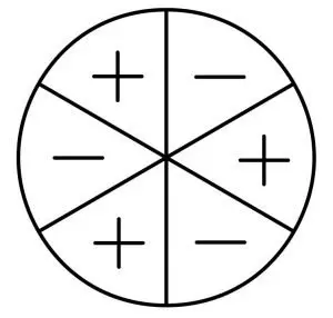 Schematic representation of hexapole