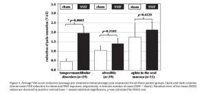 Laszlo-iSMF-Stomatology-RCT-IJRB-2012_Page_7