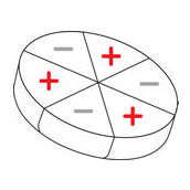 Hexapolar magnet