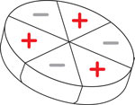 Hexapolar Magnet for Healing