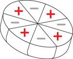 tipolar Octapolar Magnetic Therapy Magnets for Healing