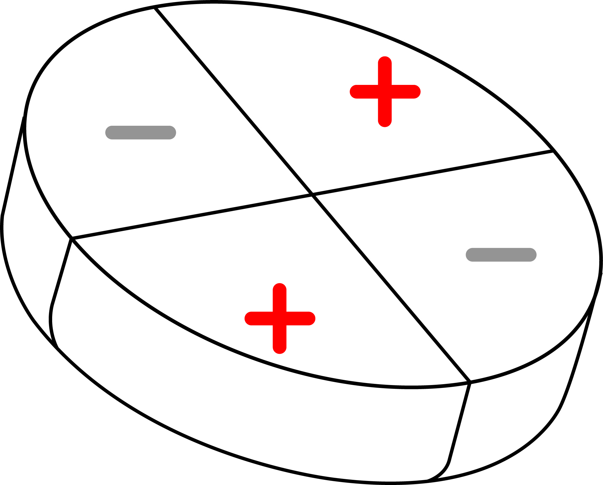 Quadrapolar magnet