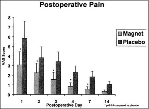 PostOpPain