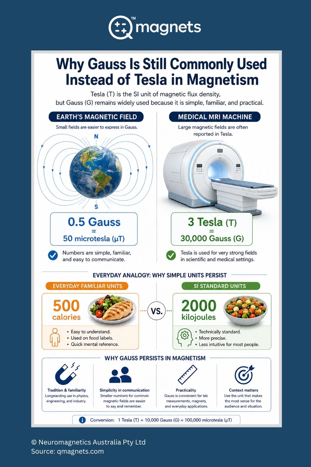 QMagnets_Gauss_vs_Tesla_Infographic