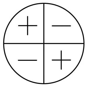 Schematic representation of quadrapole