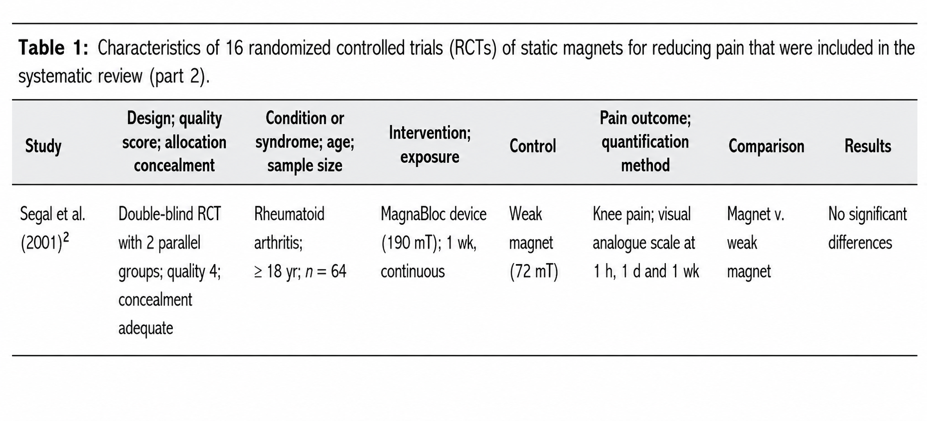 Pittler et al static magnets pain research illustration