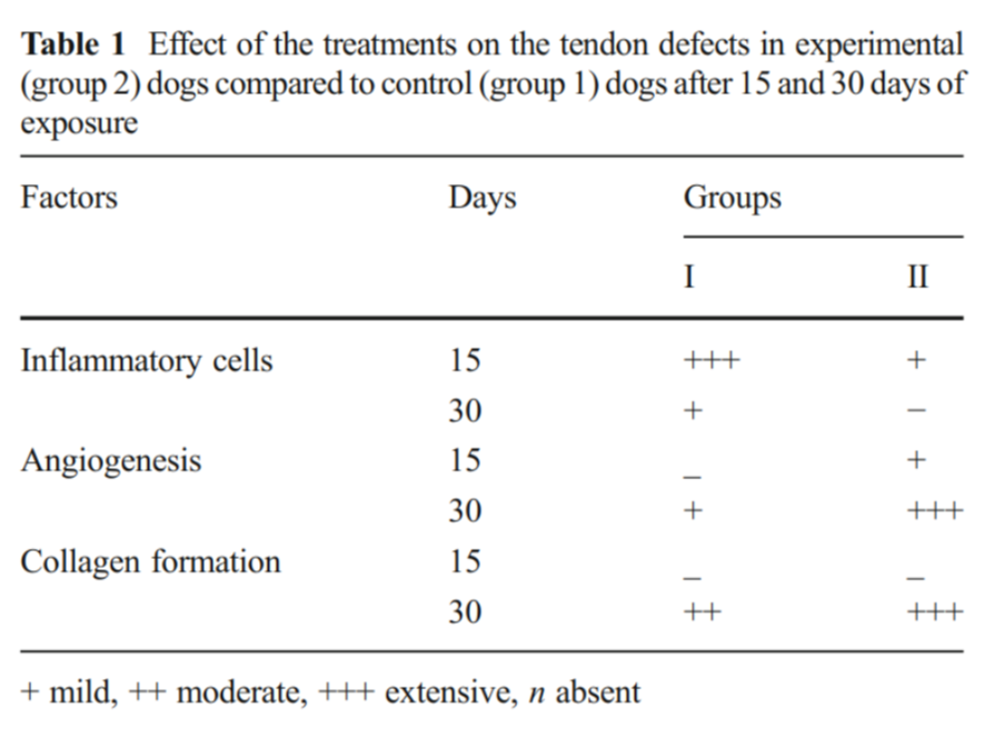 Table-1-Effect-of-the-treatment