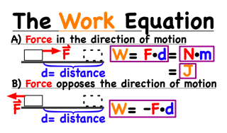 Physics diagram illustrating work equals force times distance (W = F × d) with a block being pushed and showing displacement.