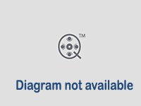 magnetic device selection - octapolar