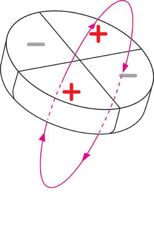 No Flux Plate
