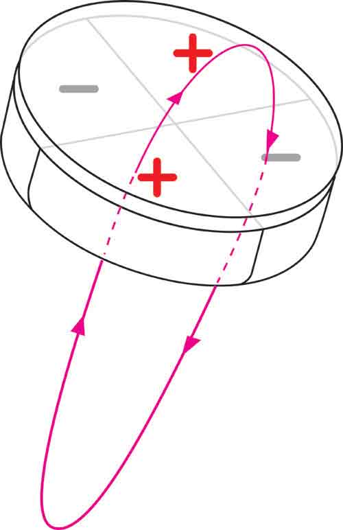 Flux Plate