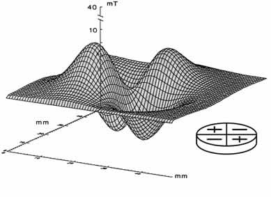 Quadrapolar array