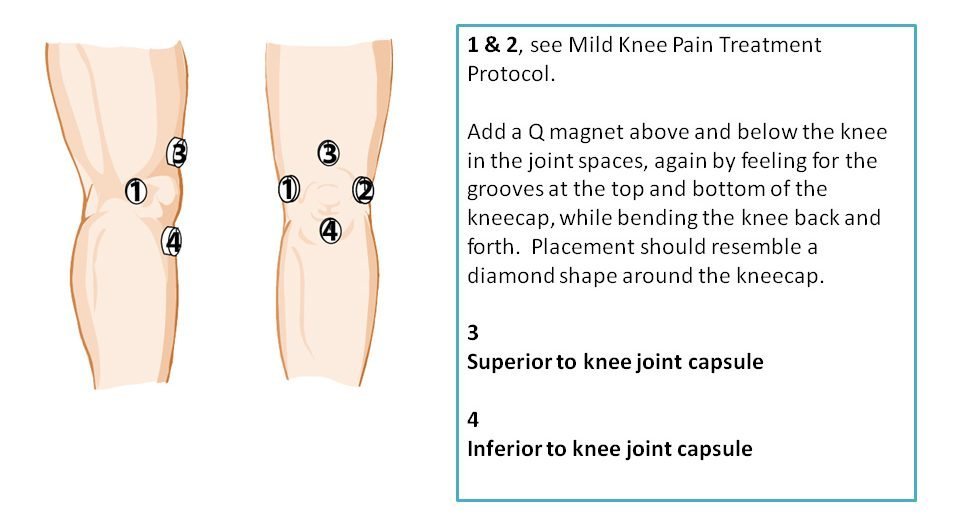 Magnetic therapy treatment for Knee Pain