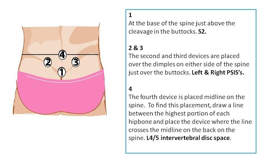 advanced neck pain magnetic therapie