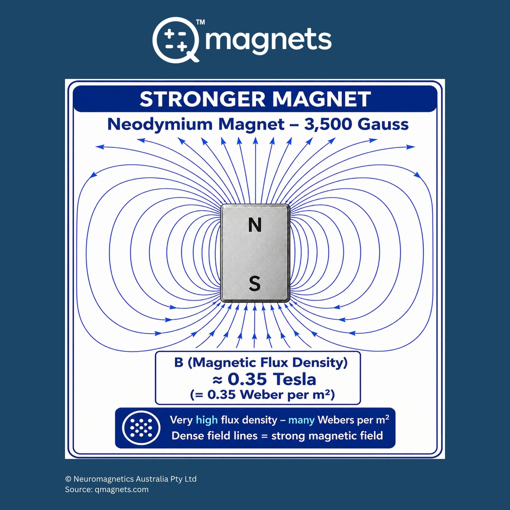 Stronger Magnet